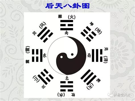 后天八卦五行|先天八卦与后天八卦图解